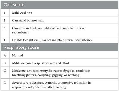 Mechanical ventilation in dogs and cats with tick paralysis